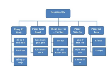 CÔNG TY TNHH VẬT TƯ CÔNG NGHIỆP SÀI GÒN